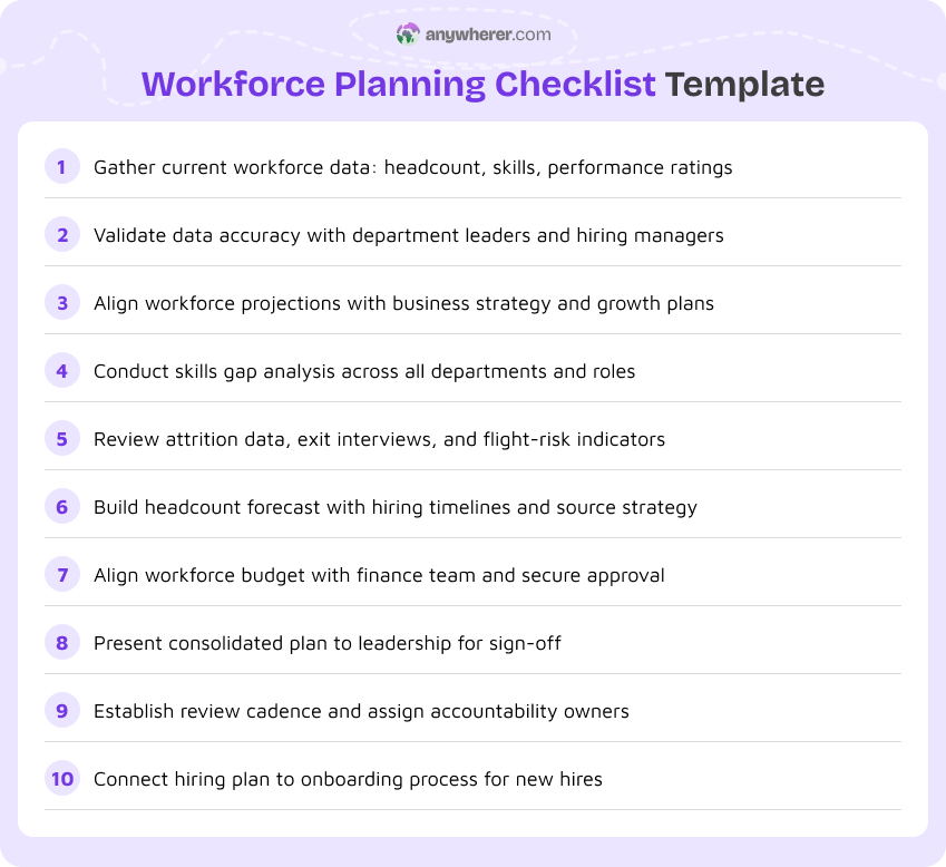 workforce planning checklist template
