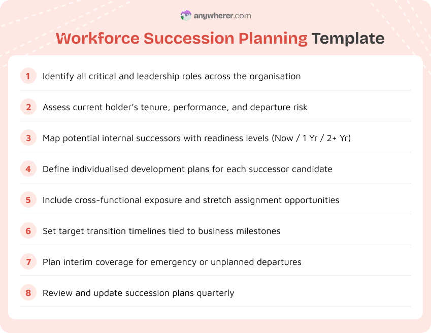 workforce succession planning template