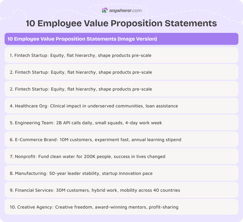 10 employee value proposition statements