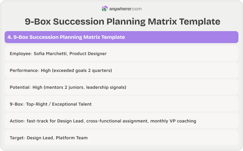 9-box succession planning matrix template