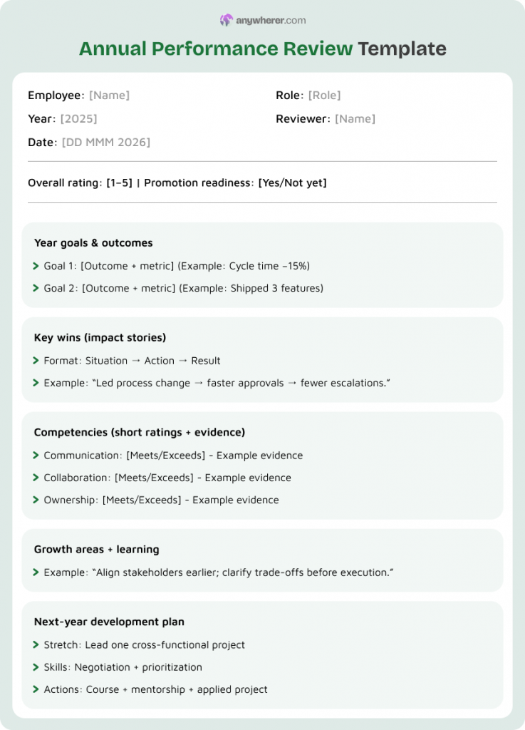 annual performance review template sample