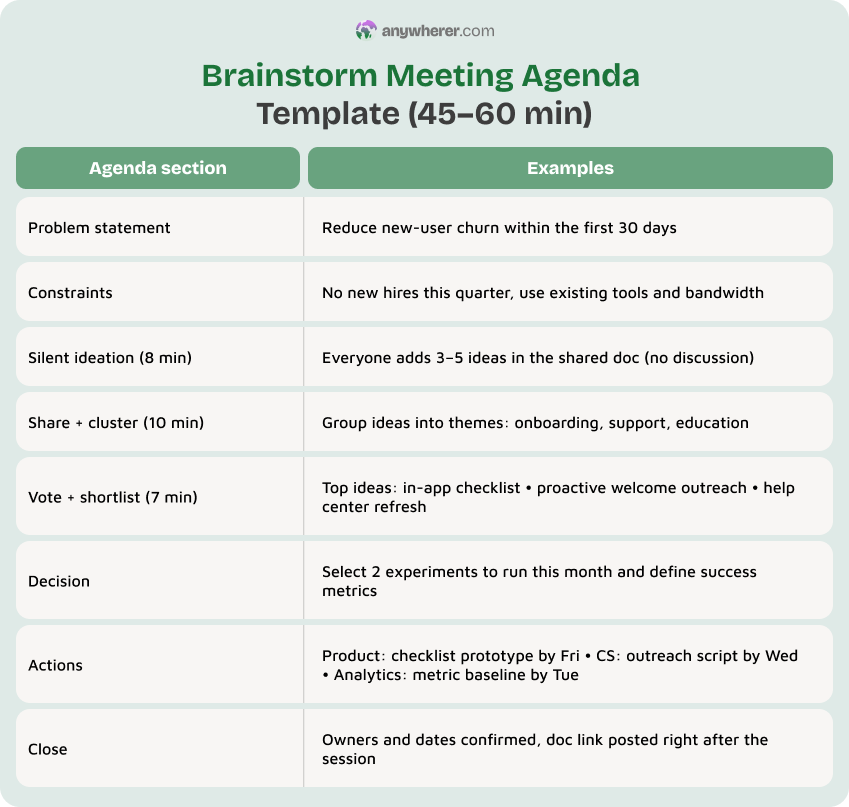 brainstorm meeting agenda template (45–60 min)