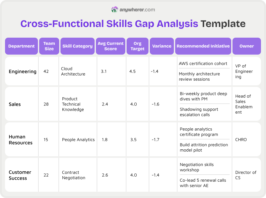 cross-functional skills gap analysis