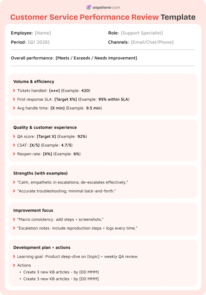 Dayforce Performance Review Example 12 Employee Performance Review Template Examples for 2026