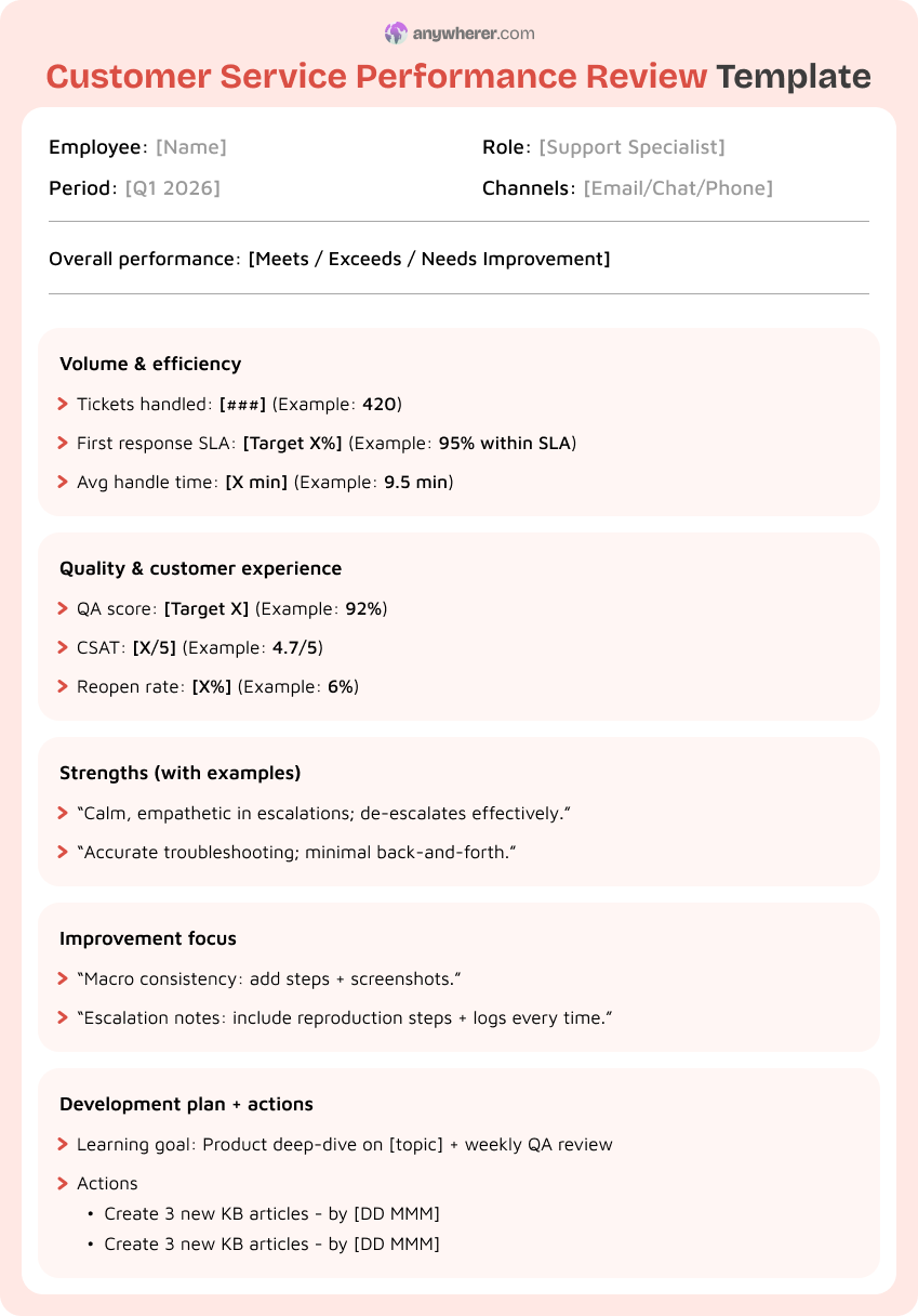customer service performance review template example