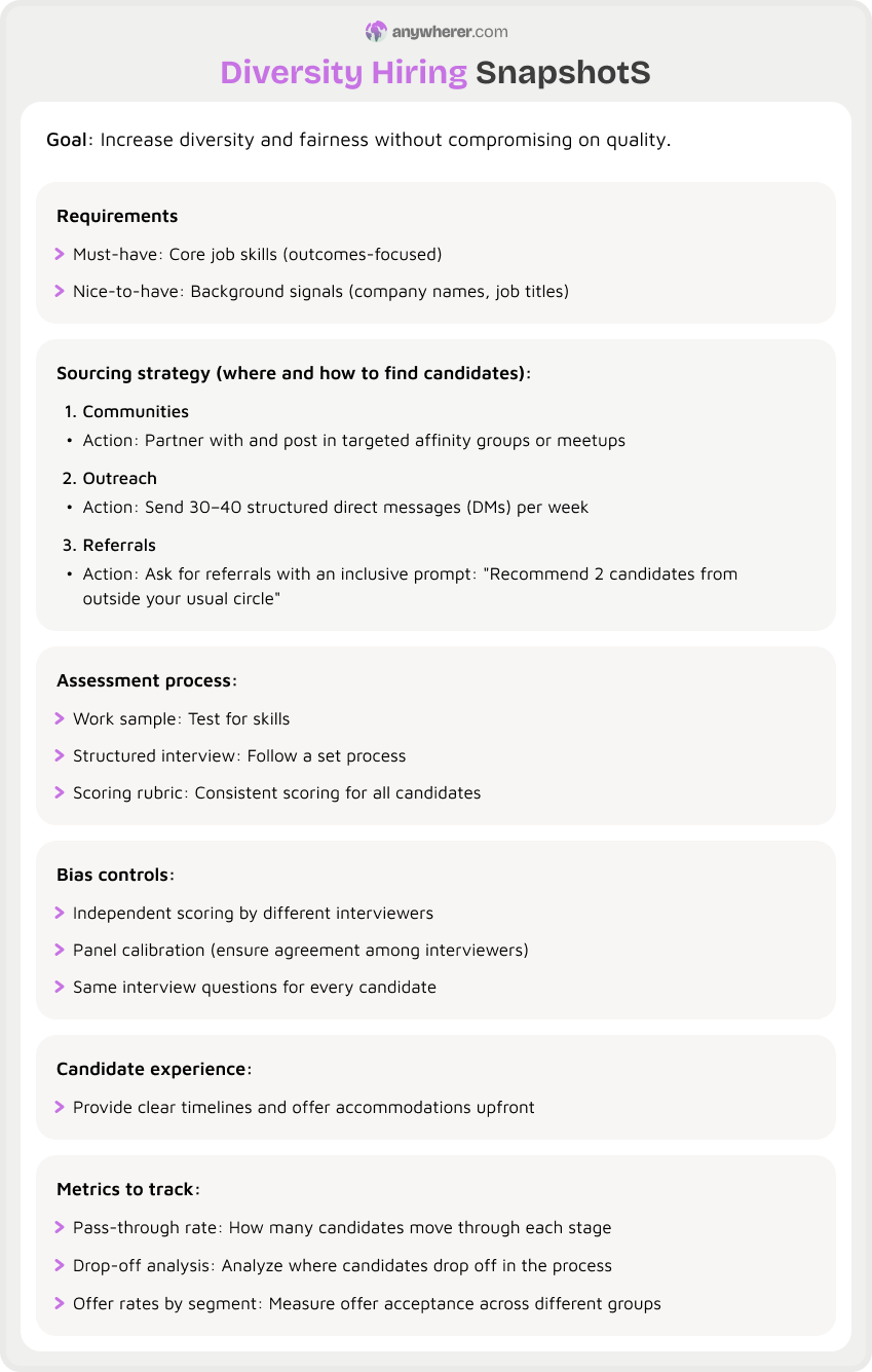 diversity hiring snapshot