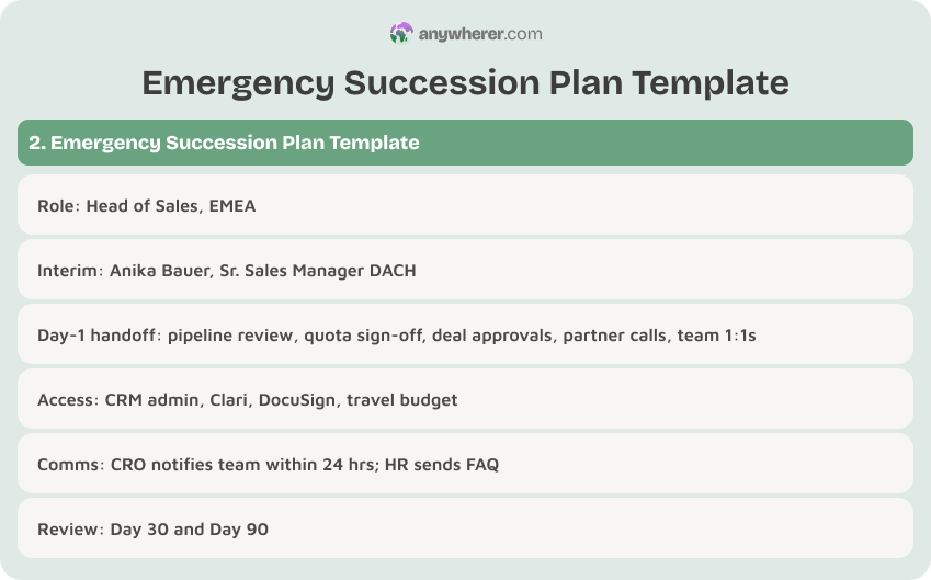 emergency succession plan template