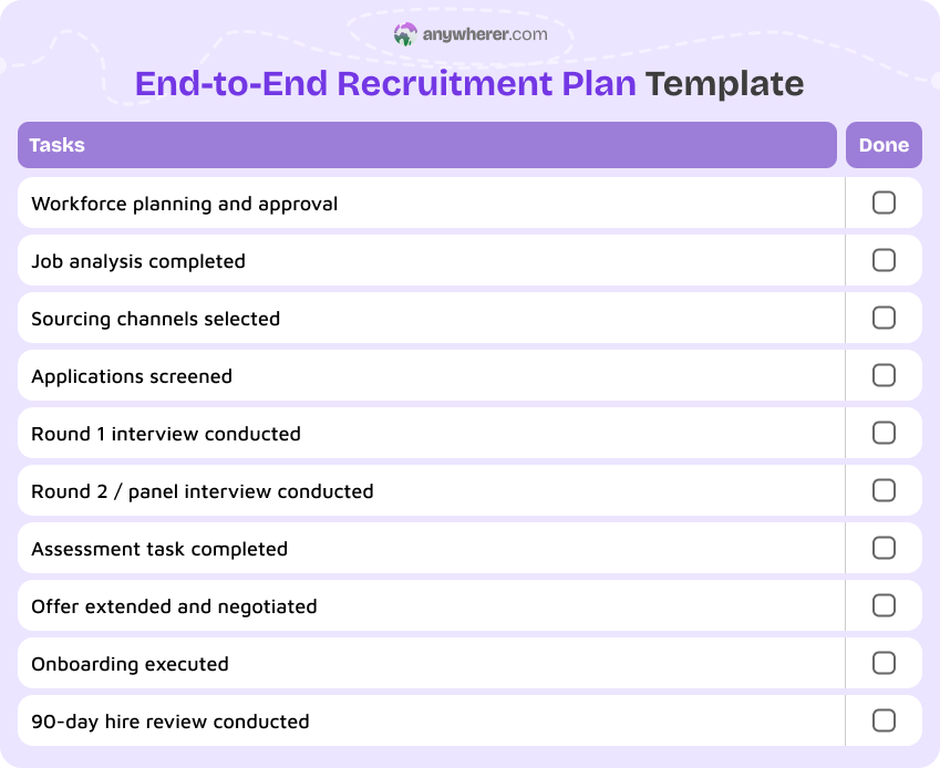 end-to-end recruitment plan template