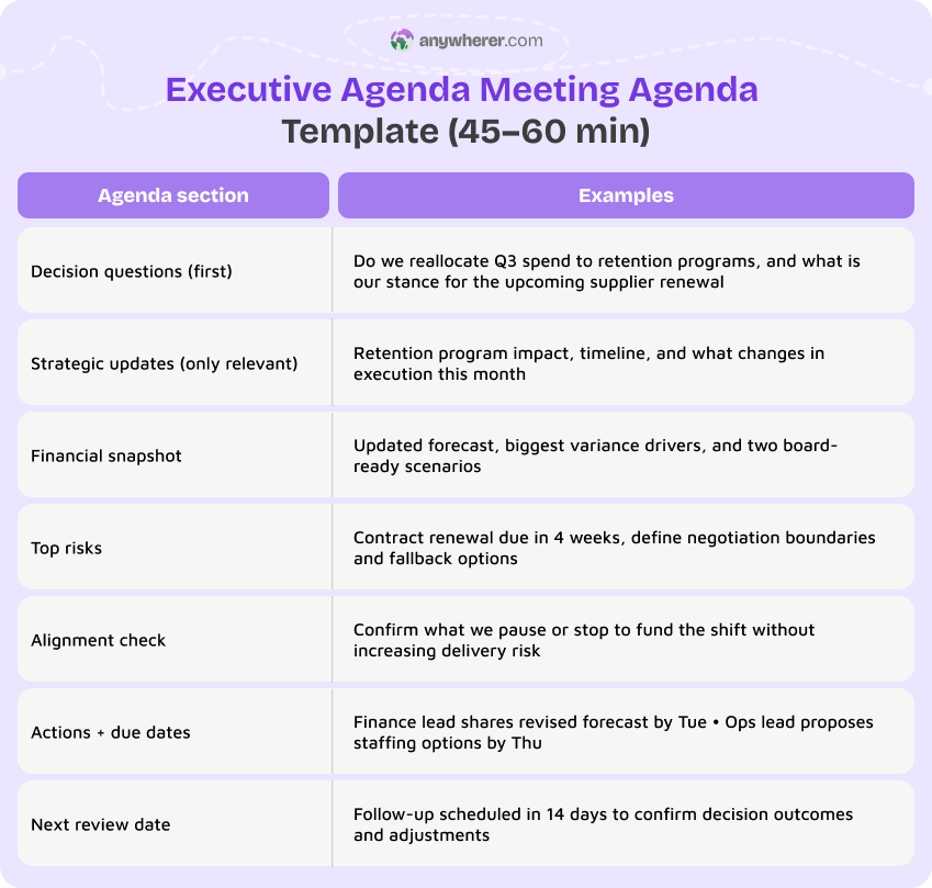 executive agenda meeting agenda template (45–60 min)