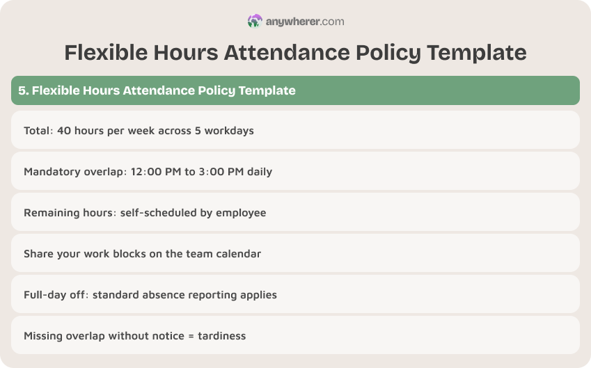 UI showing 'Flexible Hours Attendance Policy Template' title with five rounded white policy cards listing hours and rules