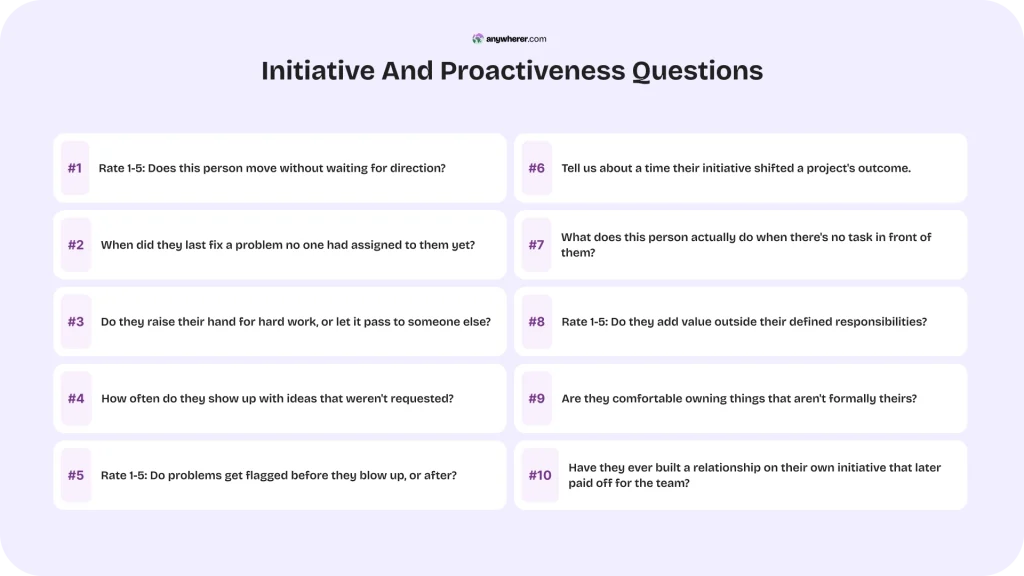 initiative and proactiveness questions examples