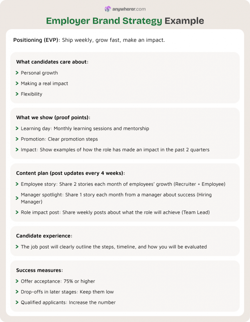 manager performance review template