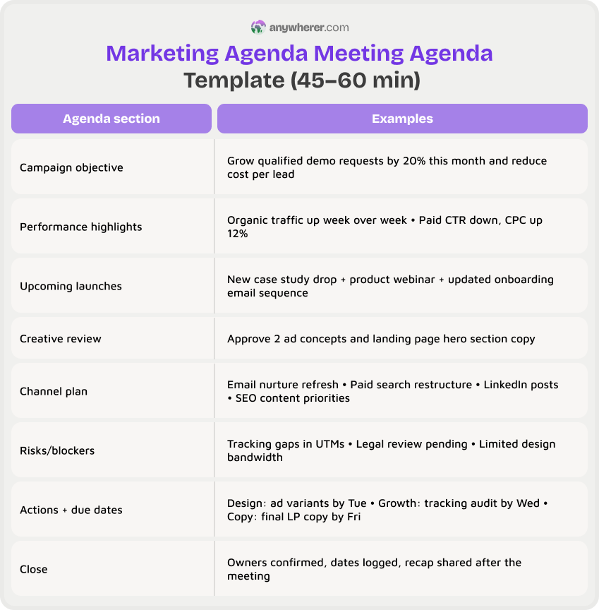 marketing agenda meeting agenda template (45–60 min)