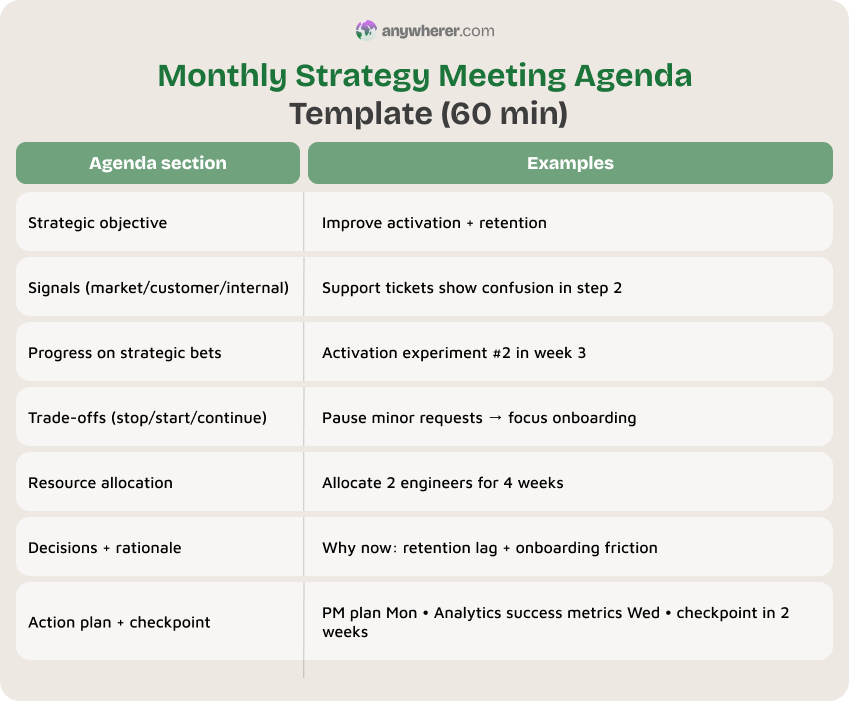monthly strategy meeting agenda template (60 min)