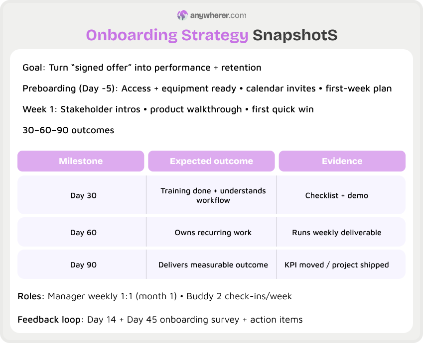 onboarding strategy snapshot