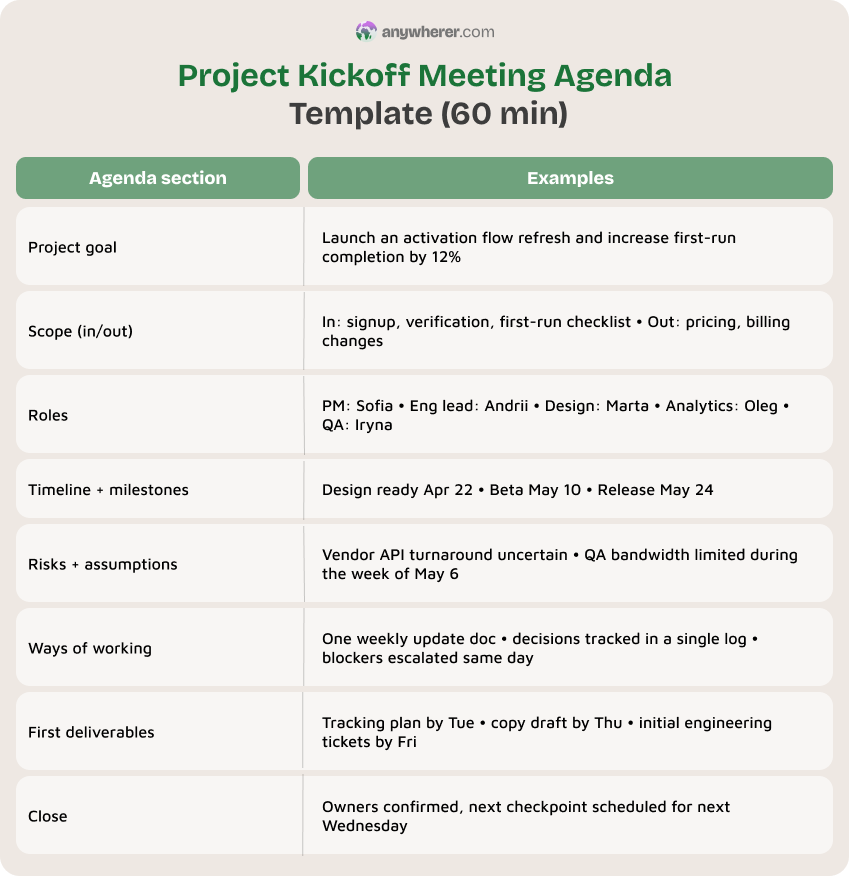 project kickoff meeting agenda template (60 min)