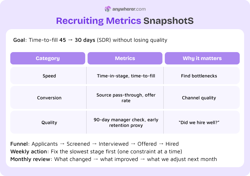 recruiting metrics snapshot