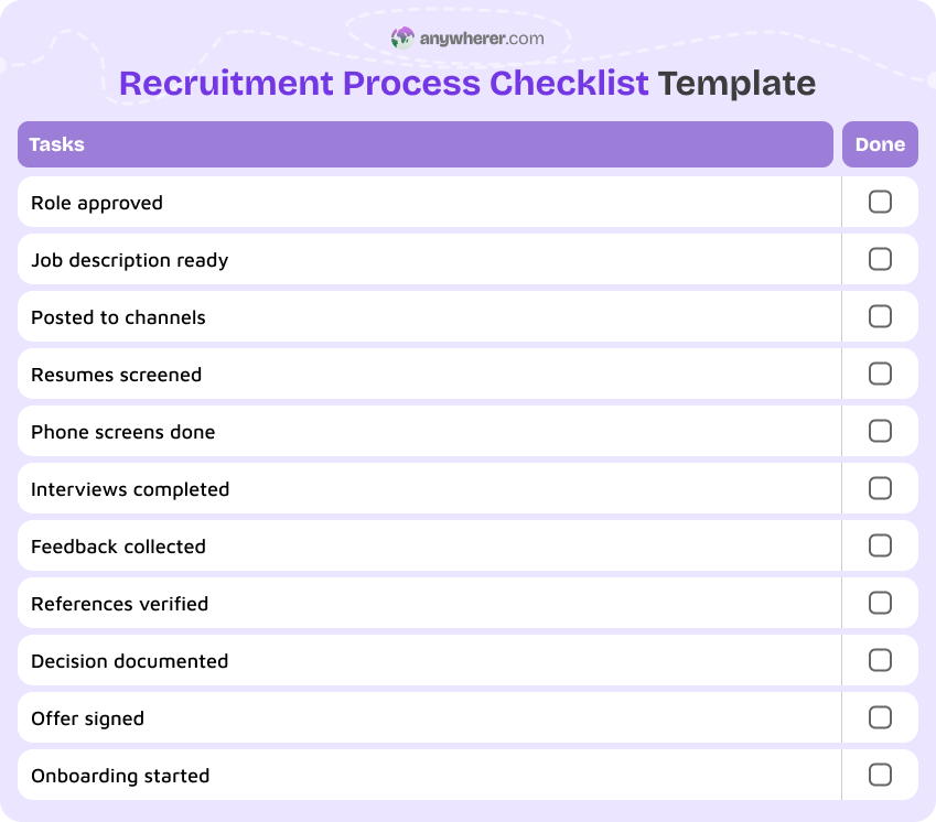 recruitment process checklist template