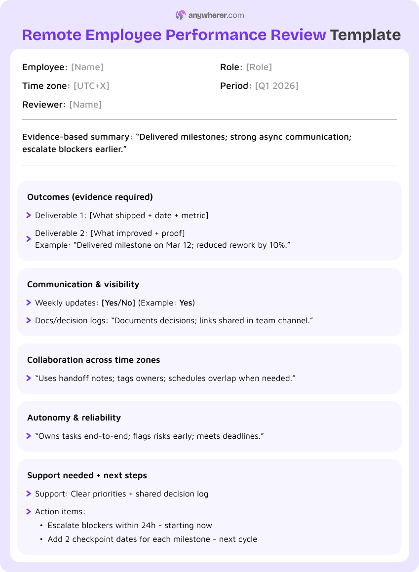 12 Employee Performance Review Template Examples for 2026