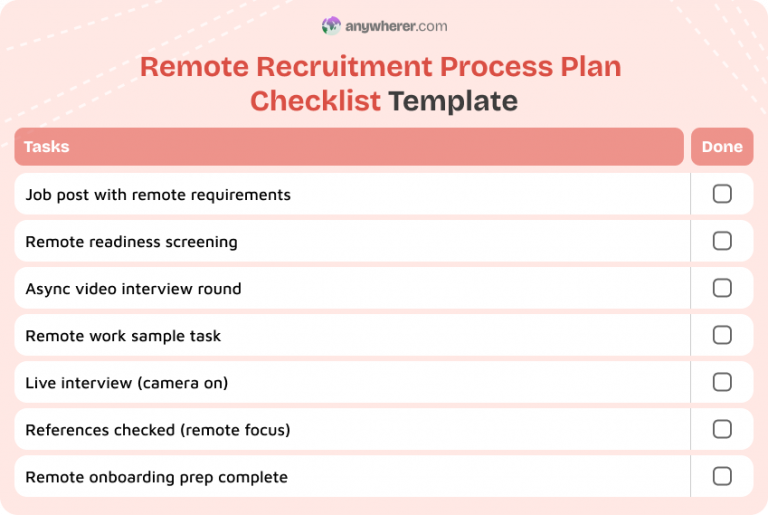 Sample Recruiting Process Checklist Recruitment Process Plan Template Examples for 2026