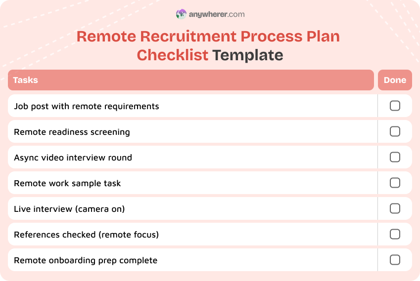 remote recruitment process plan checklist template
