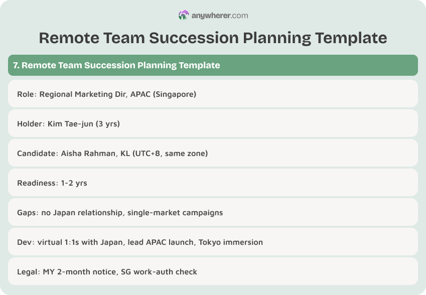 remote team succession planning template