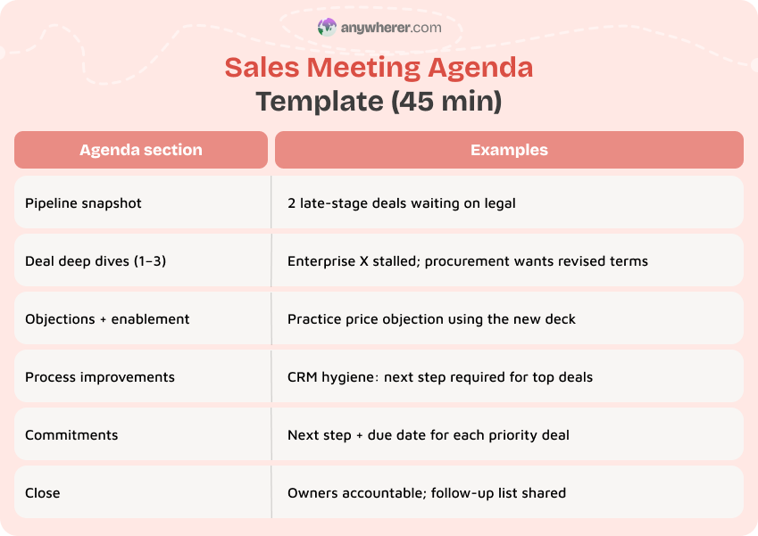 sales meeting agenda template (45 min)