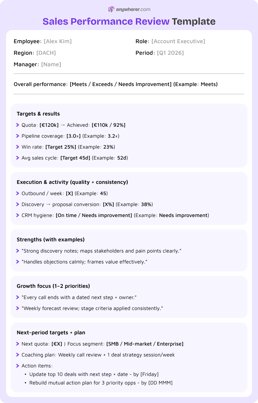 sales performance review template sample