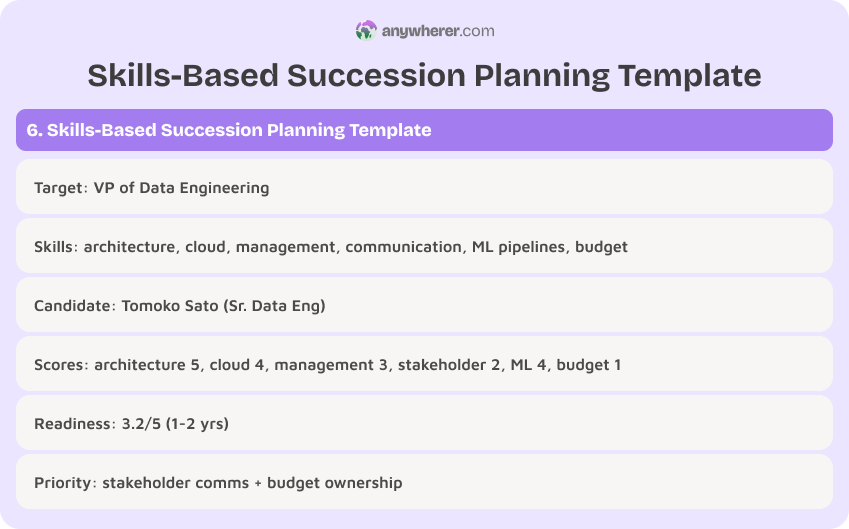 skills-based succession planning template