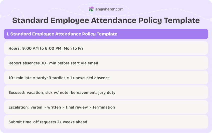 standard employee attendance policy template