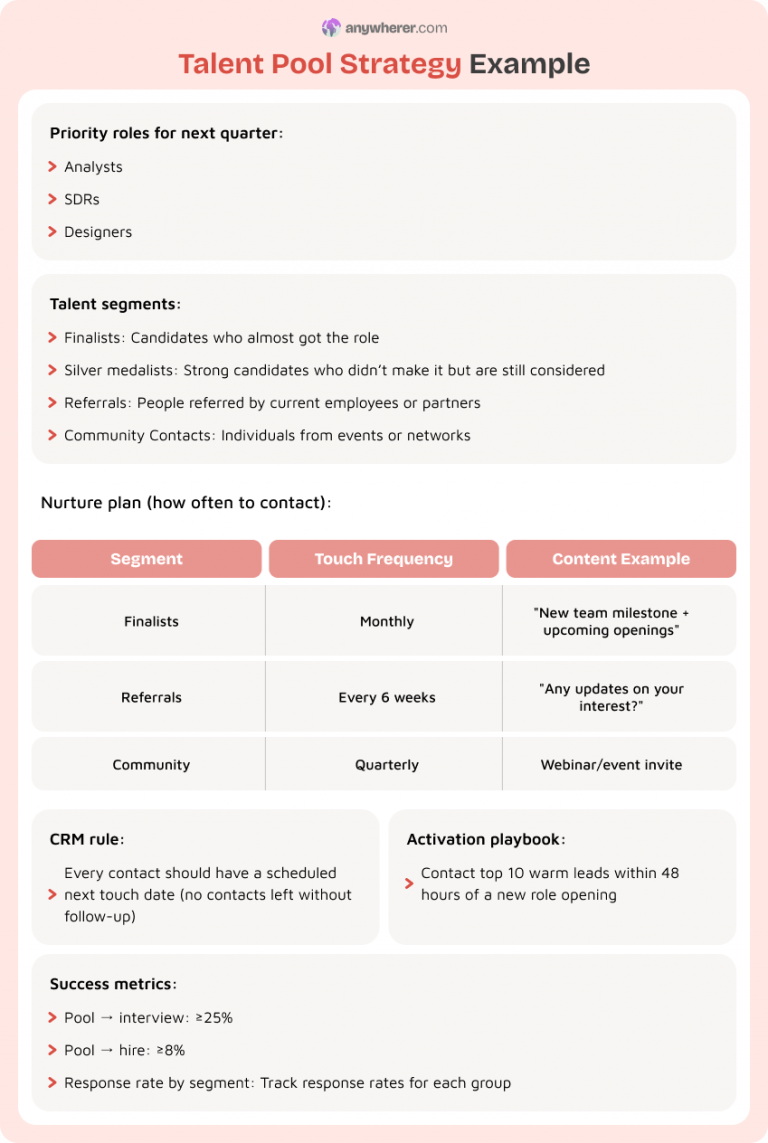 Talent Bank Example Top 7 Recruitment Strategy Template Examples for 2026