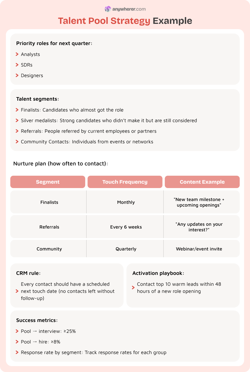 talent pool strategy example