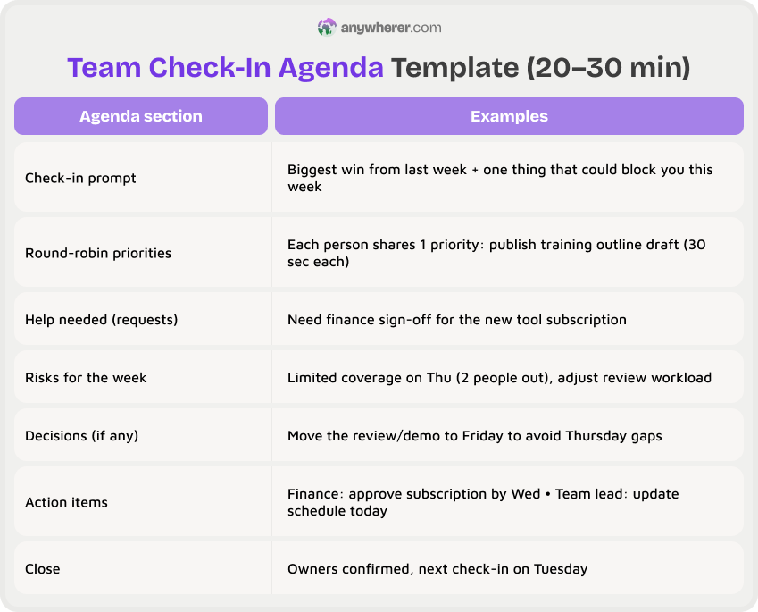 team check-in agenda template (20–30 min)