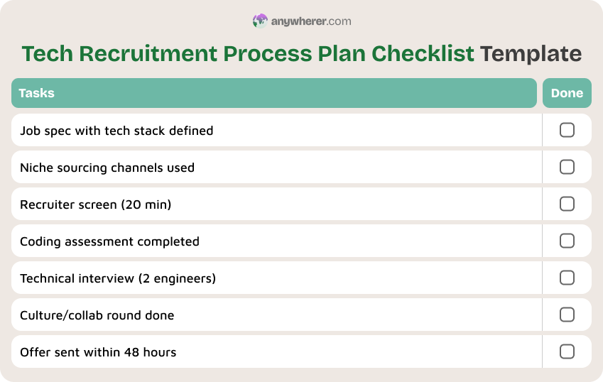tech recruitment process plan checklist template