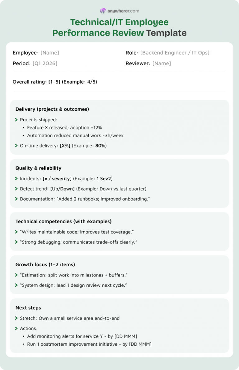 12 Employee Performance Review Template Examples for 2026