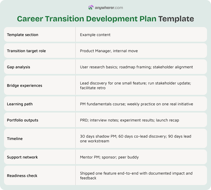 career transition development plan template