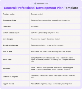 7 Professional Development Plan Template Examples for 2026