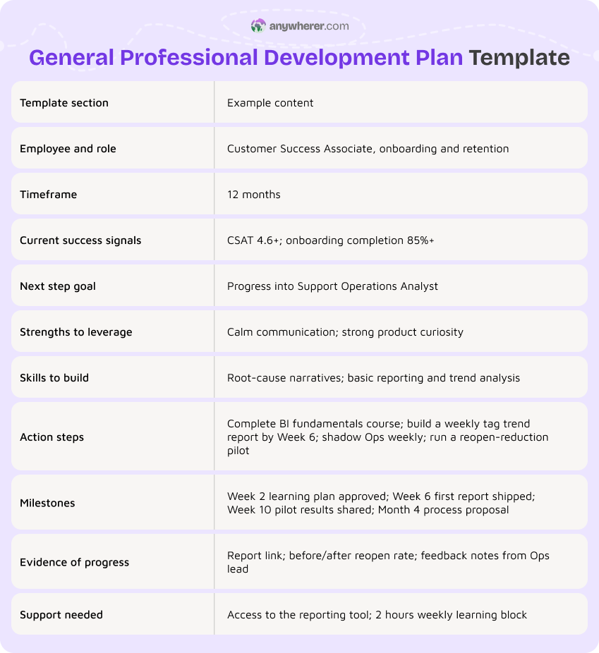 general professional development plan template