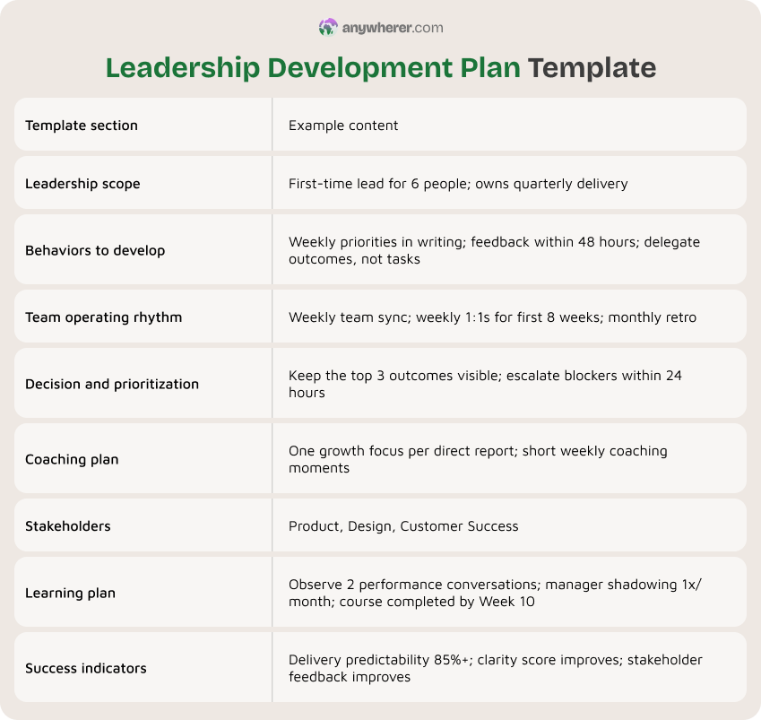 leadership development plan template