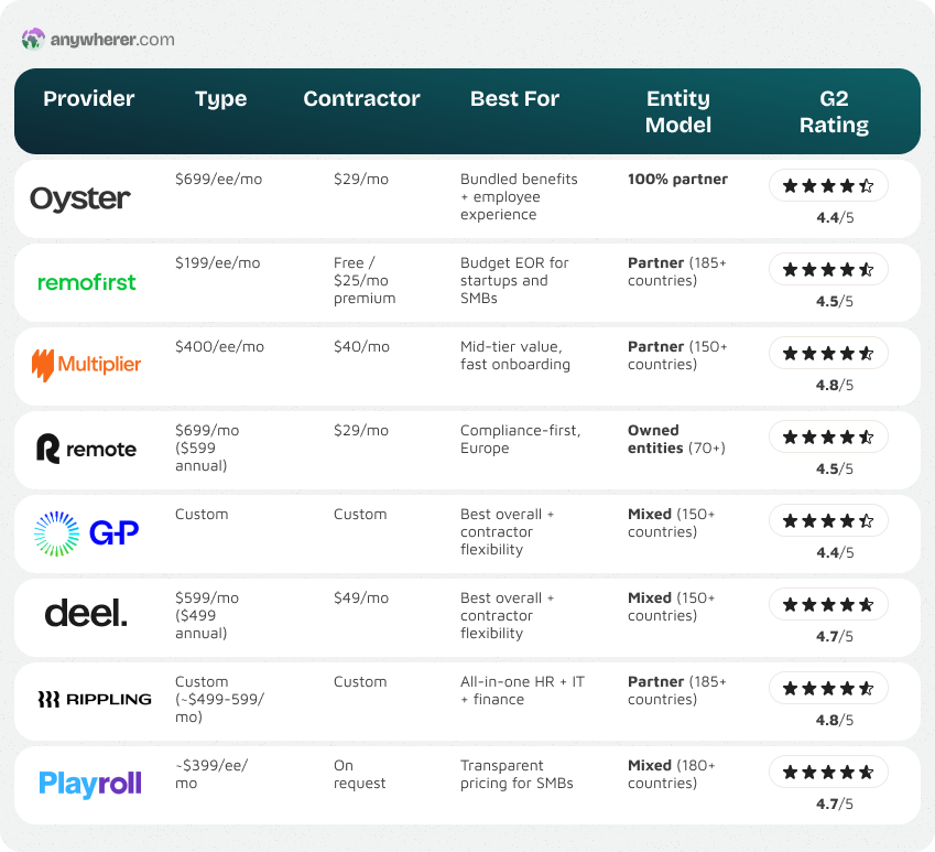 oyster hr competitors and alternatives table