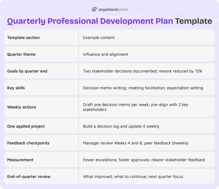 quarterly professional development plan template