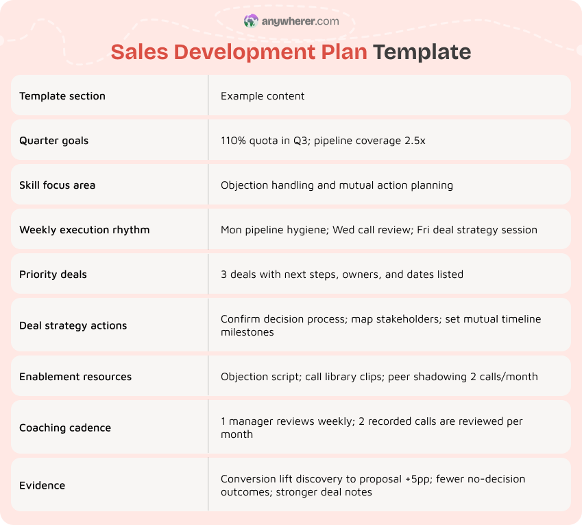 sales development plan template