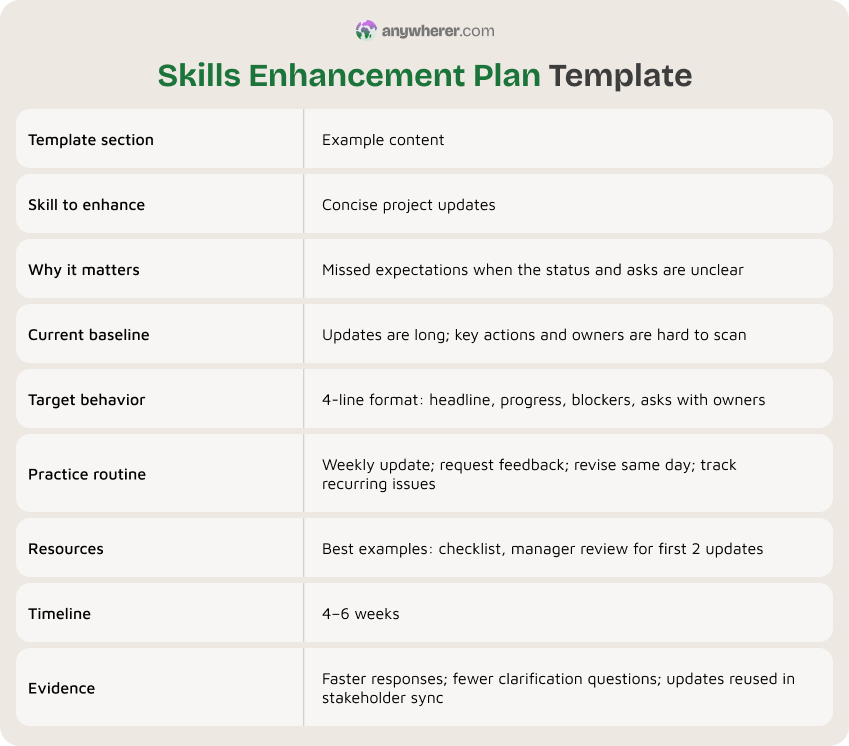 skills enhancement plan template