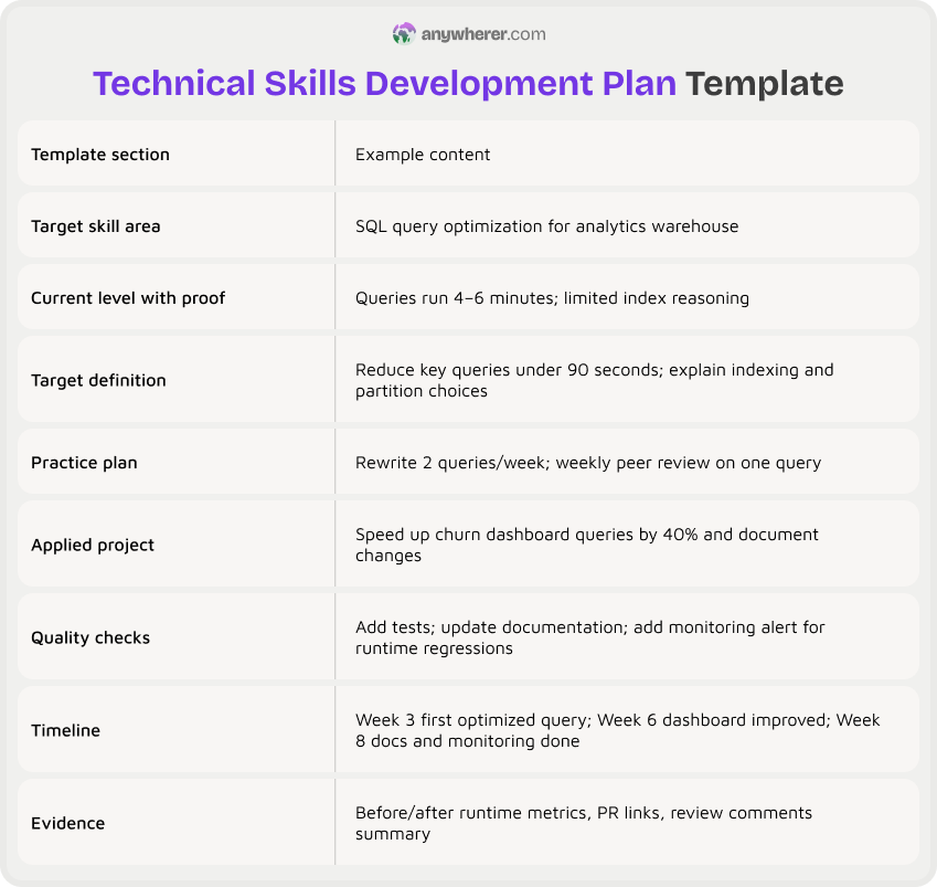 technical skills development plan template