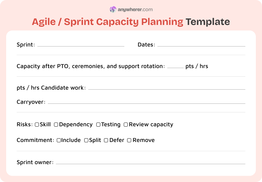 agile sprint capacity planning