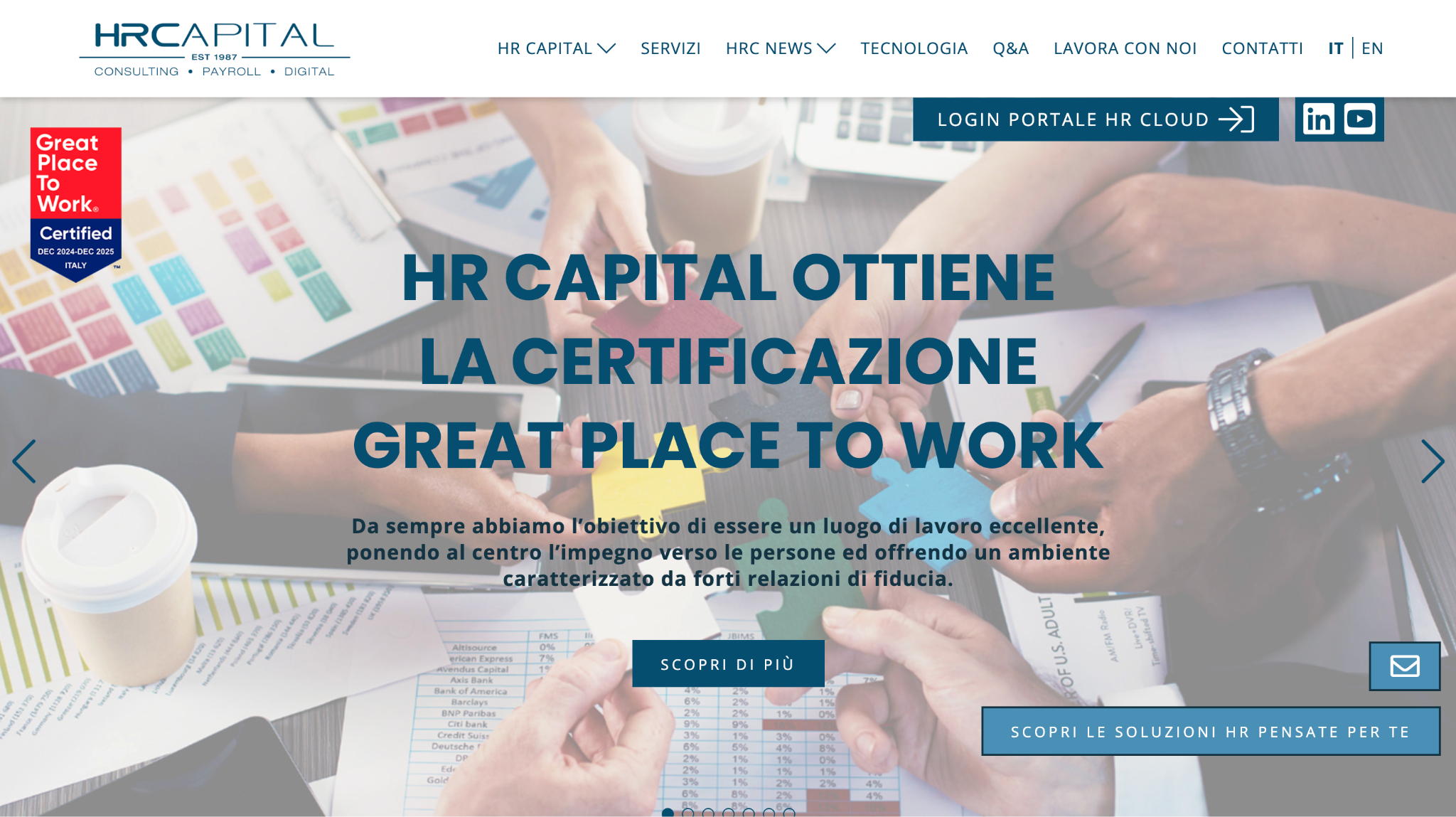 hr capital review