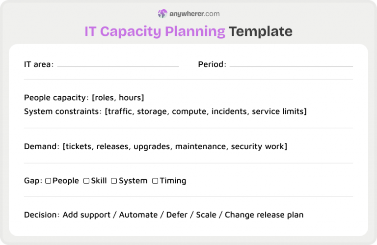 9 Capacity Planning Template Examples for 2026