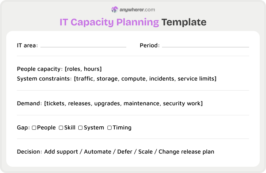 it capacity planning