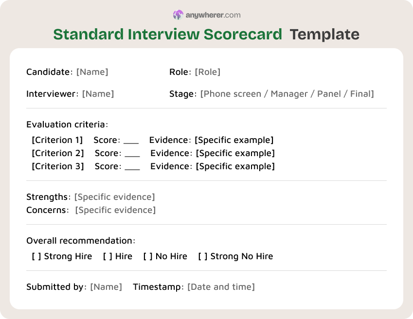 standard interview scorecard template