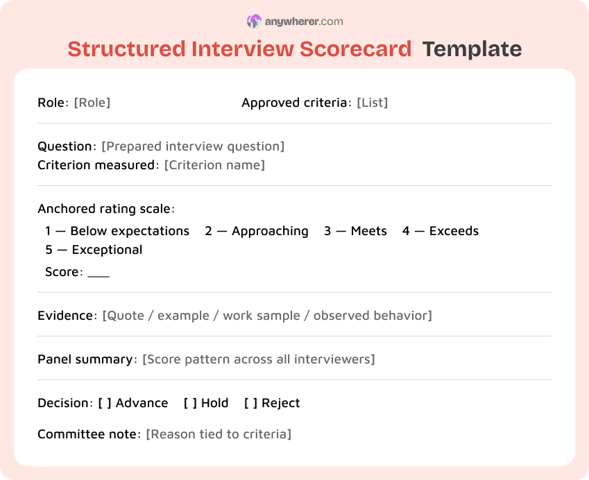 structured interview scorecard template